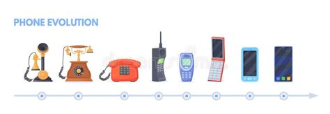 Phone Evolution. History First Telephone Invention To Modern Smartphone ...