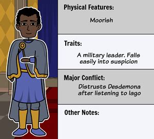 Othello Characters | Shakespeare's Tragic Figures Mapped