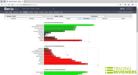 FINVIZ Elite, Registered, and Free Accounts: Comparison Guide