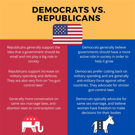 Bitesize Guide: The People & The Political Parties in the 2020 US Election - Bitesize