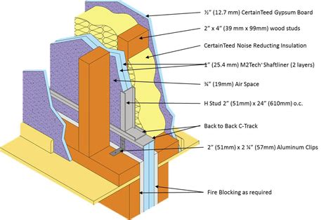 Building Smarter Firewall, Fire Separation and Sound Control Assemblies ...