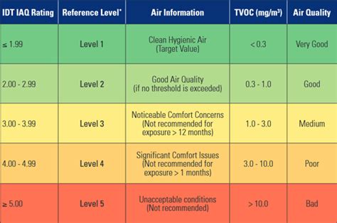 Indoor Air Quality Sensor (IAQ) | Renesas