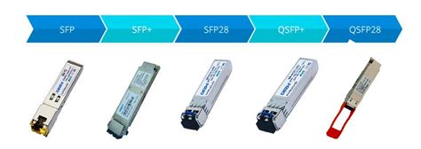 A Comprehensive Guide to SFP Modules: Types, Applications, and Best Practices | by 沈竹子 | Medium