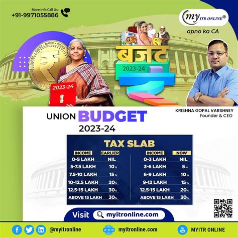 Budget 2023 Updates: A glimpse of New income tax slabs 2023-24 ...