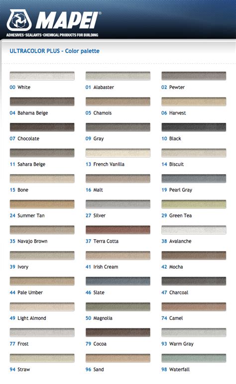 grout color chart lowes - Enshrinement Blogger Photo Galleries