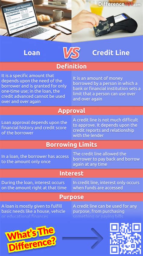 Loan vs. Credit Line: 5 Key Differences, Pros & Cons, Similarities ...