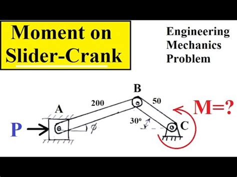 L2.11 Forces in Slider crank mechanism || static analysis || Rigid body ...