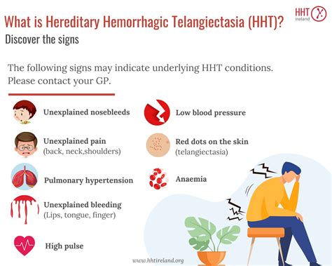 Hereditary Hemorrhagic Telangiectasia Symptoms