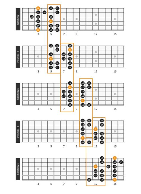 Minor Scale on Guitar: Patterns, Positions & Theory