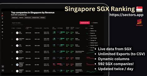 Largest Singapore companies (SGX) by Profit (Earnings) | Sectors Singapore