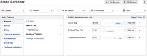 Best Stock Screeners for Canadian | Find Dividend Stocks