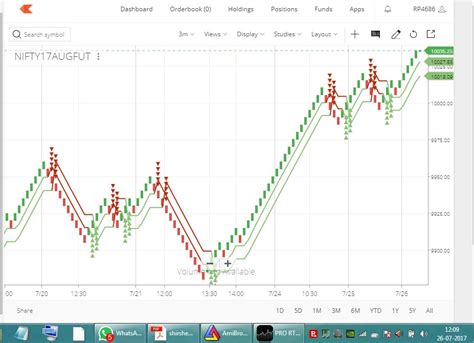 NewsDoze: "Navigate the Market : 5 Essential Trading Apps to Consider"