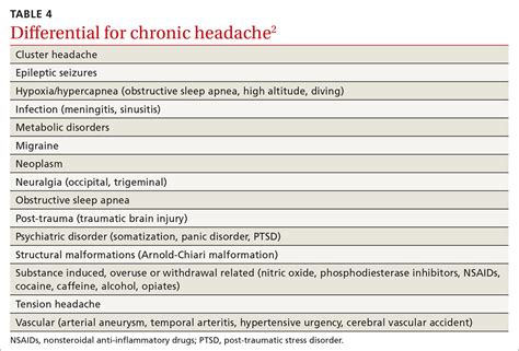 Tension Headache Medscape - Headache