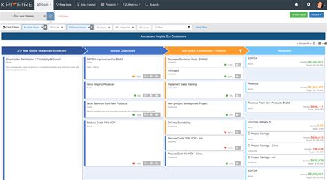 Huddleboard Examples - KPI Fire