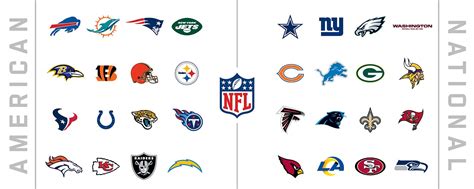 NFL Teams