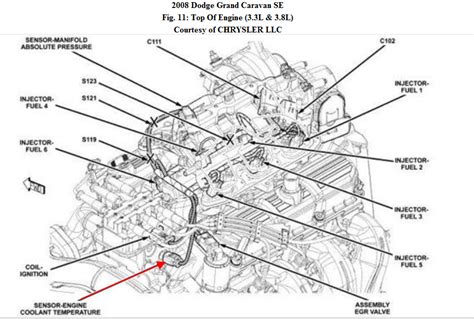 On a 2008 Dodge Grand Caravan, what problems does P0128 and P0128 pd indicate? Already replaced ...