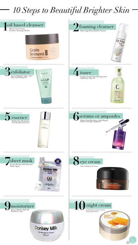 Skin Care Product Steps at Hae Ferguson blog