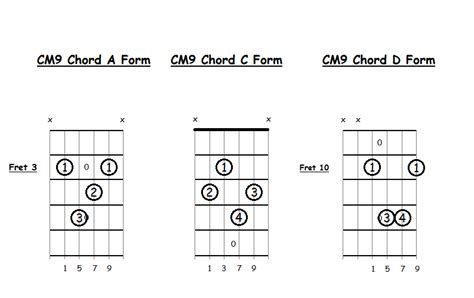 Ninth Chords for Guitar - FreeGuitarCourse.com