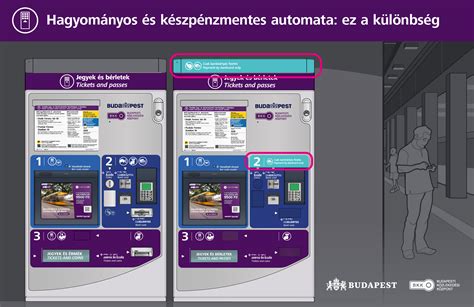 Az ügyfelek szokásaihoz igazodva újabb BKK automaták válnak készpénzmentessé