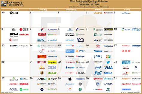 Earnings Whisper Calendar July 31 2022 - Calendar Printable 2022