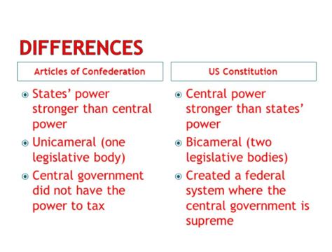 Articles of confederation vs constitution chart with definition