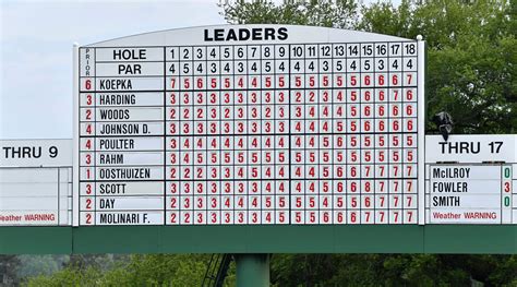 Was the 2019 Masters the best leaderboard of all-time?