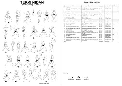 7 Tekki Nidan – Karate Kata Step By Step