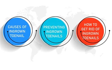 Hydrogen Peroxide Ingrown Toenail | Home Remedies