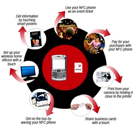 wikipedia-introduced-some-nfc-applications-field-very-detail