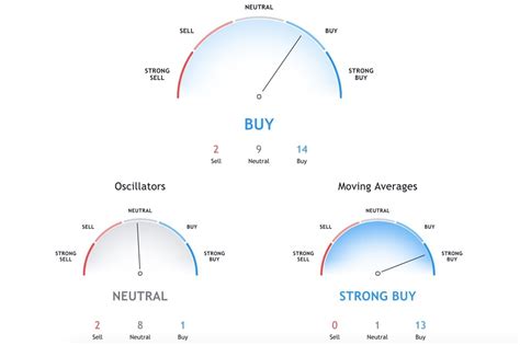 FTSE 100 Predictions for 2021 and Latest News | Libertex.com