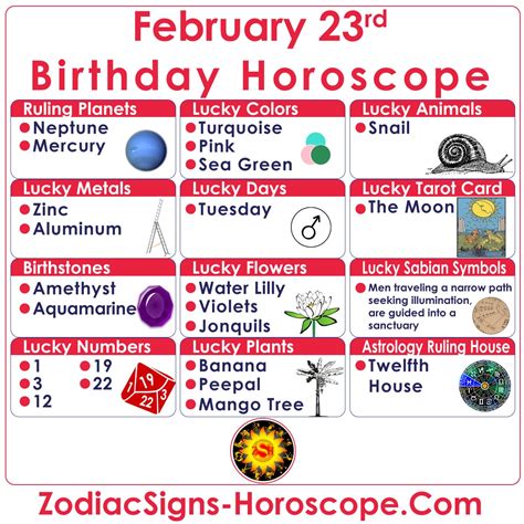 February 23 Zodiac (Pisces) Horoscope Birthday Personality and Lucky Things