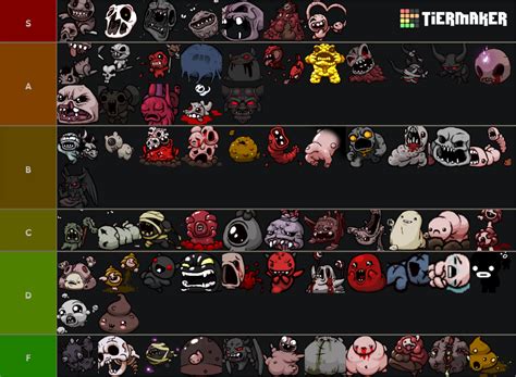 Binding of isaac bosses Tier List (Community Rankings) - TierMaker