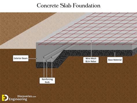 3 Types Of Concrete Foundations - Engineering Discoveries