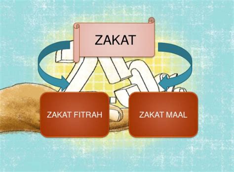 Pengertian Zakat Mal Lengkap (Syarat, Rukun, Jenis, dan Contoh Zakat Mal) – SumberPengertian.ID