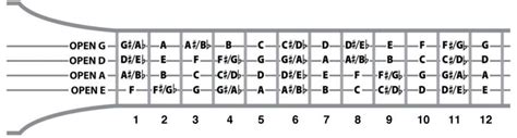 How To Play Bass Guitar