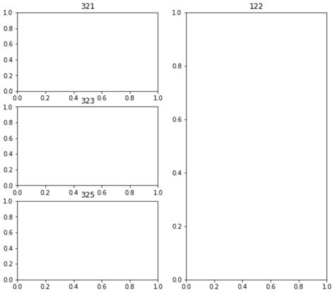 How to Use fig.add_subplot in Matplotlib