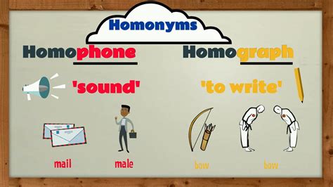 Homonyms, Homophones & Homographs | EasyTeaching - YouTube