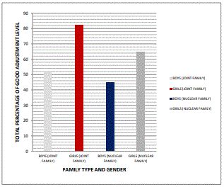 🐈 Nuclear joint family. Nuclear Family: Advantages and Disadvantages. 2022-10-26