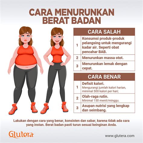 Cara Menurunkan Berat Badan Tanpa Stuck Diet Sehat Badan Ideal – Tips And Solution