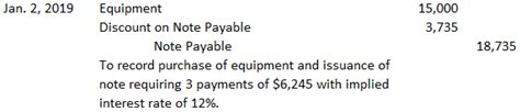 Notes Payable | Definition, Explanation, Journal Entries and Examples