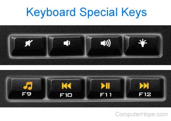 What is a Special Key? (2023)