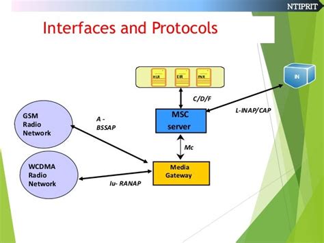 UMTS core network and its evolution