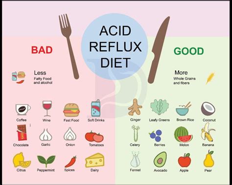 Gastroesophageal Reflux Disease Diet - Digestive and Liver Health ...