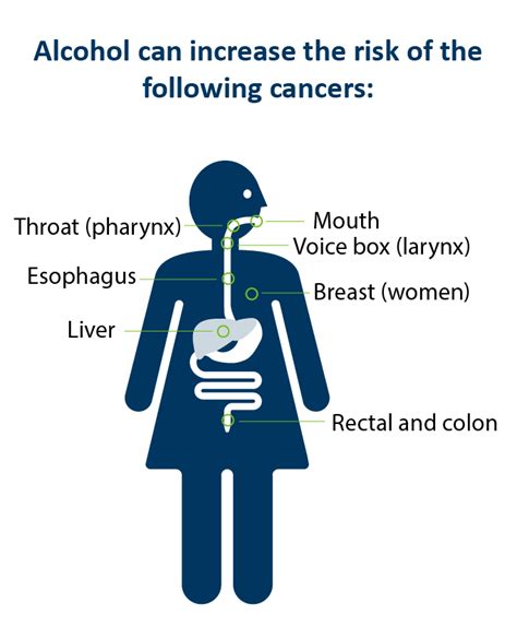 Alcohol and Cancer - MN Dept. of Health