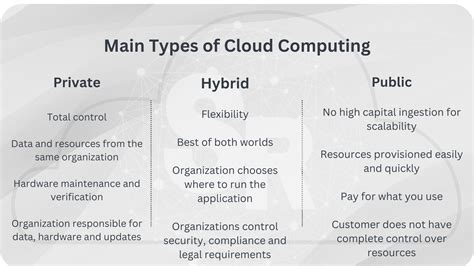 Types of Cloud Computing » Simplificando Redes