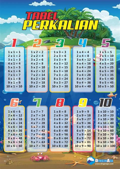 Jual Poster Tabel Perkalian List 1 Sampai Dengan 10 Ukuran A3 – NBKomputer