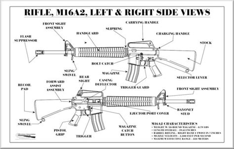 The Colt AR-15 Resource – Page 22 – "A site dedicated to the history of the Colt AR-15 rifles ...