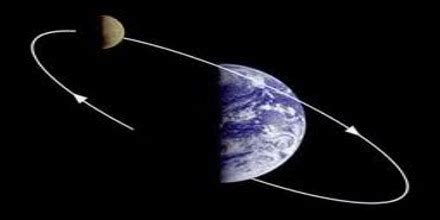 What is Natural Satellite and Artificial Satellite? - QS Study