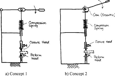 Two design concepts of rivet setting tool †17 ‡ | Download Scientific ...