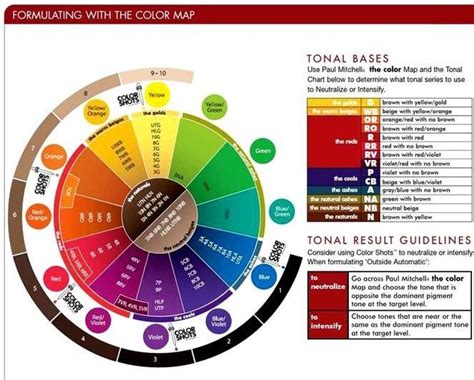 Pin by Paola on 18 de dani | Hair color wheel, Hair color, Hair color chart